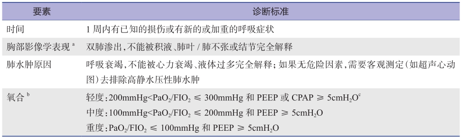 表5 急性呼吸窘迫综合征的柏林定义.jpg